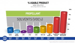 Fluid Film Percentage Usable Product Graph